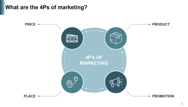 Marketing Mix free powerpoint template - Widescreen Size - Image 3