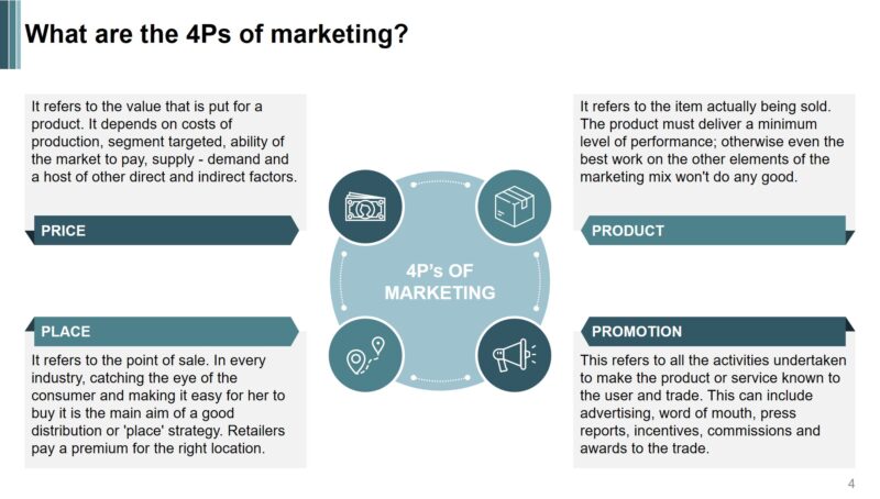 Marketing Mix free powerpoint template - Widescreen Size - Image 4