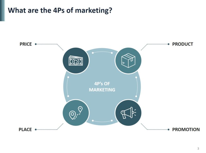 Marketing Mix free powerpoint template - Standard Size - Image 3
