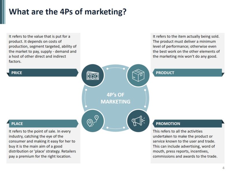 Marketing Mix free powerpoint template - Standard Size - Image 4