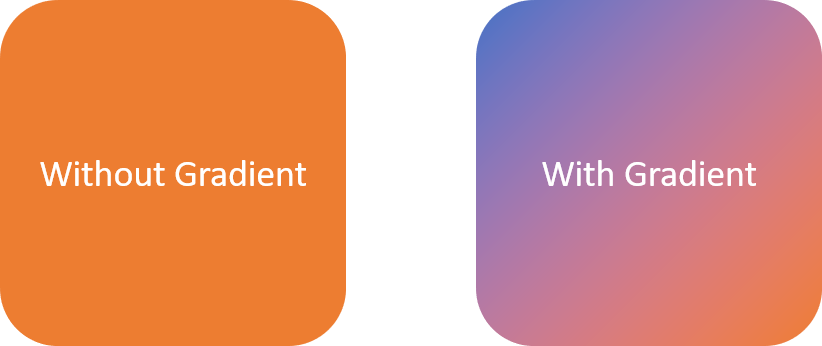 gradient