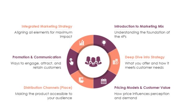 Marketing Mix PowerPoint Template (20+ Slides) - Image 10