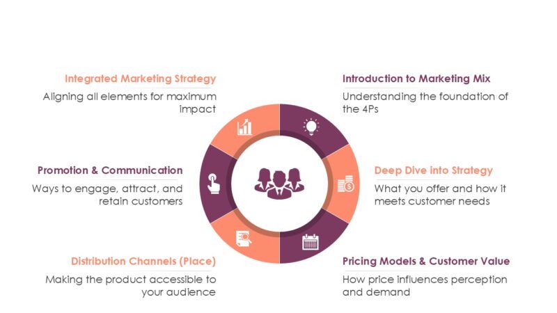 Marketing Mix PowerPoint Template (20+ Slides) - Image 10