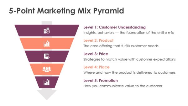 Marketing Mix PowerPoint Template (20+ Slides) - Image 12