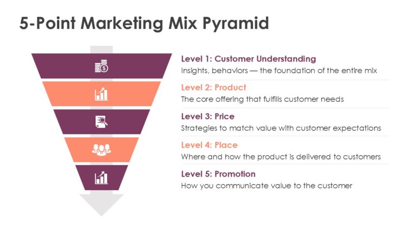 Marketing Mix PowerPoint Template (20+ Slides) - Image 12
