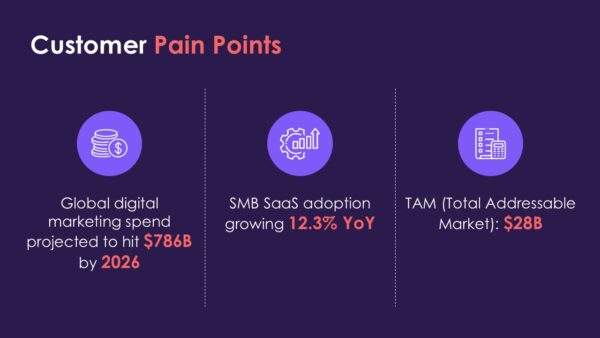 Startup Business PowerPoint Template (20 Slides) - Image 17