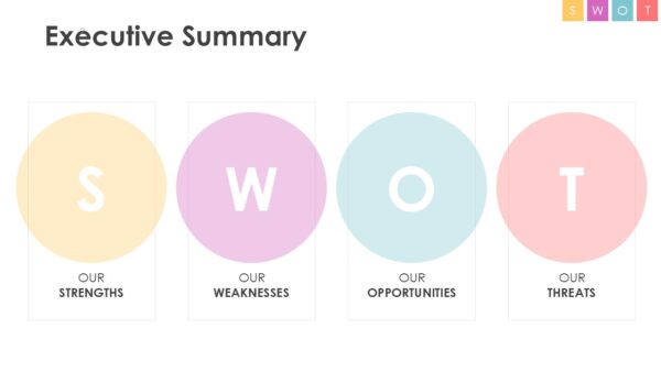 SWOT Analysis PowerPoint Template (20 Slides) - Image 2