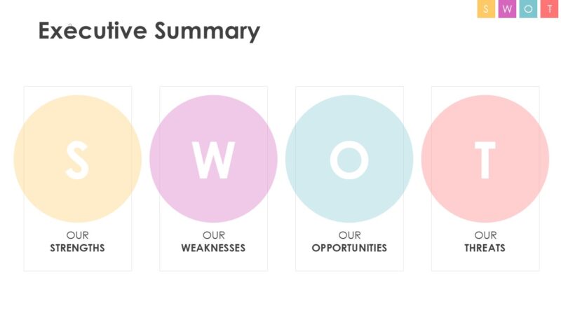 SWOT Analysis PowerPoint Template (20 Slides) - Image 2
