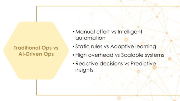 AI Automation PowerPoint Template (20 Slides) - Image 6