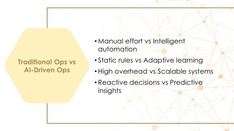 AI Automation PowerPoint Template (20 Slides) - Image 6