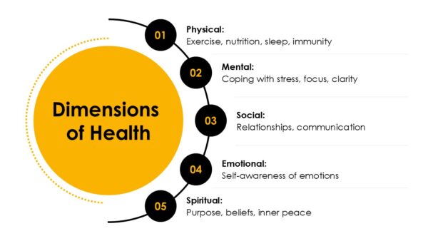 Health Care PowerPoint Template (20 Slides) - Image 9