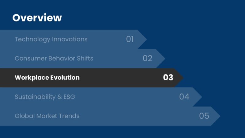 Business Trends PowerPoint Template (20+ Slides) - Image 12