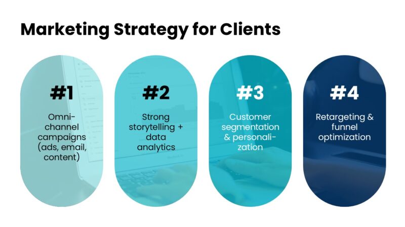 Marketing Agency Pitch deck (20+ Slides) - Image 16