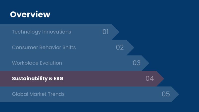 Business Trends PowerPoint Template (20+ Slides) - Image 16