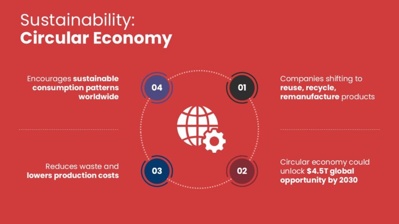 Business Trends PowerPoint Template (20+ Slides) - Image 19