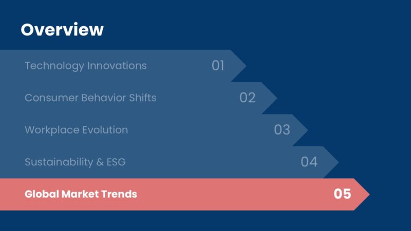 Business Trends PowerPoint Template (20+ Slides) - Image 20