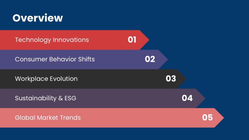 Business Trends PowerPoint Template (20+ Slides) - Image 3