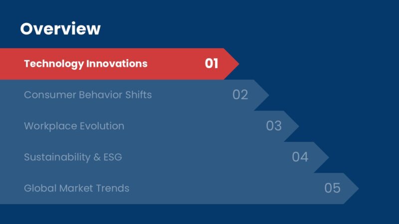 Business Trends PowerPoint Template (20+ Slides) - Image 4