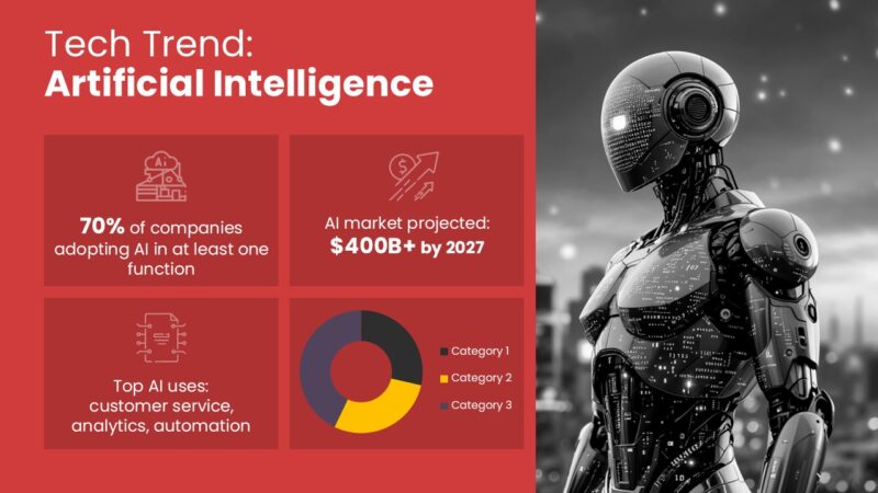 Business Trends PowerPoint Template (20+ Slides) - Image 5