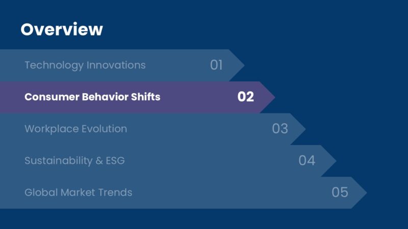 Business Trends PowerPoint Template (20+ Slides) - Image 8