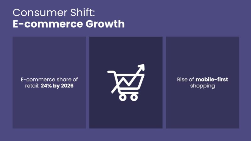 Business Trends PowerPoint Template (20+ Slides) - Image 9