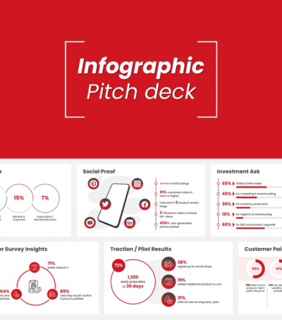 Infographic PowerPoint Pitch deck (20 Slides)