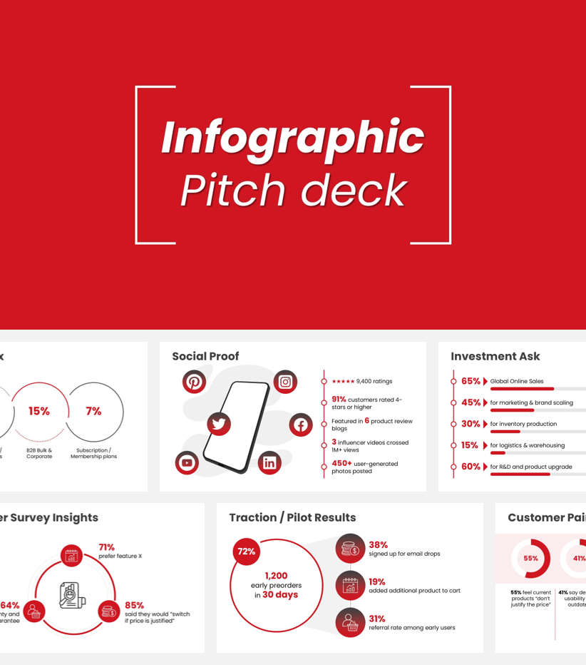 Infographic PowerPoint Pitch deck (20 Slides)