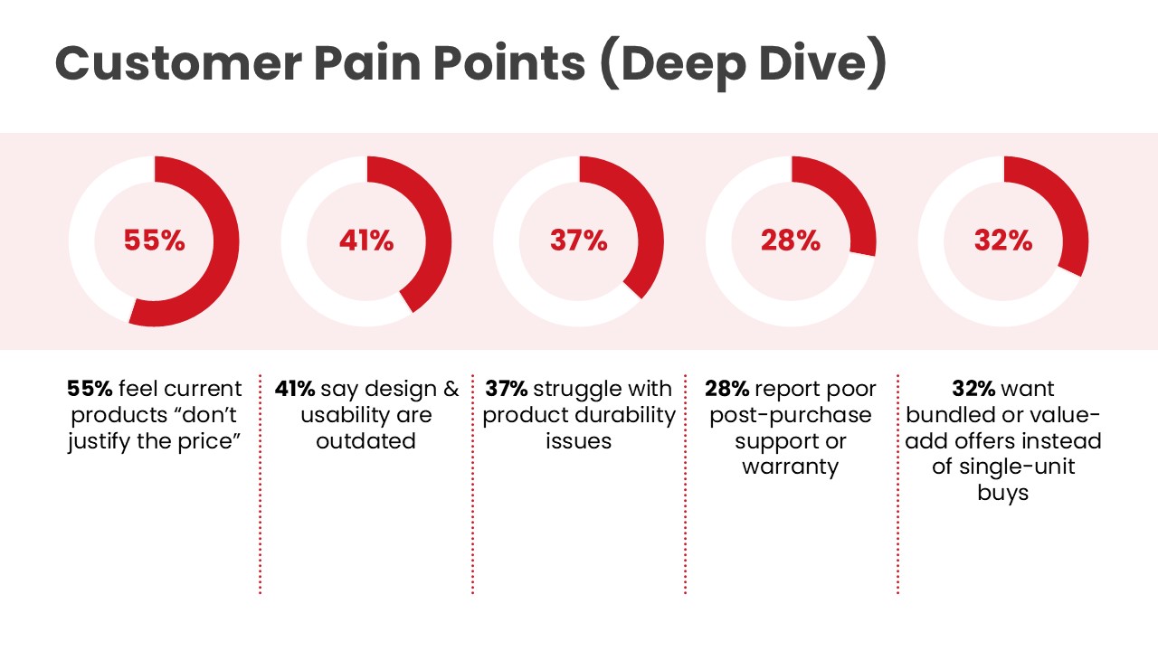 Infographic PowerPoint Pitch deck (20 Slides) - Image 17