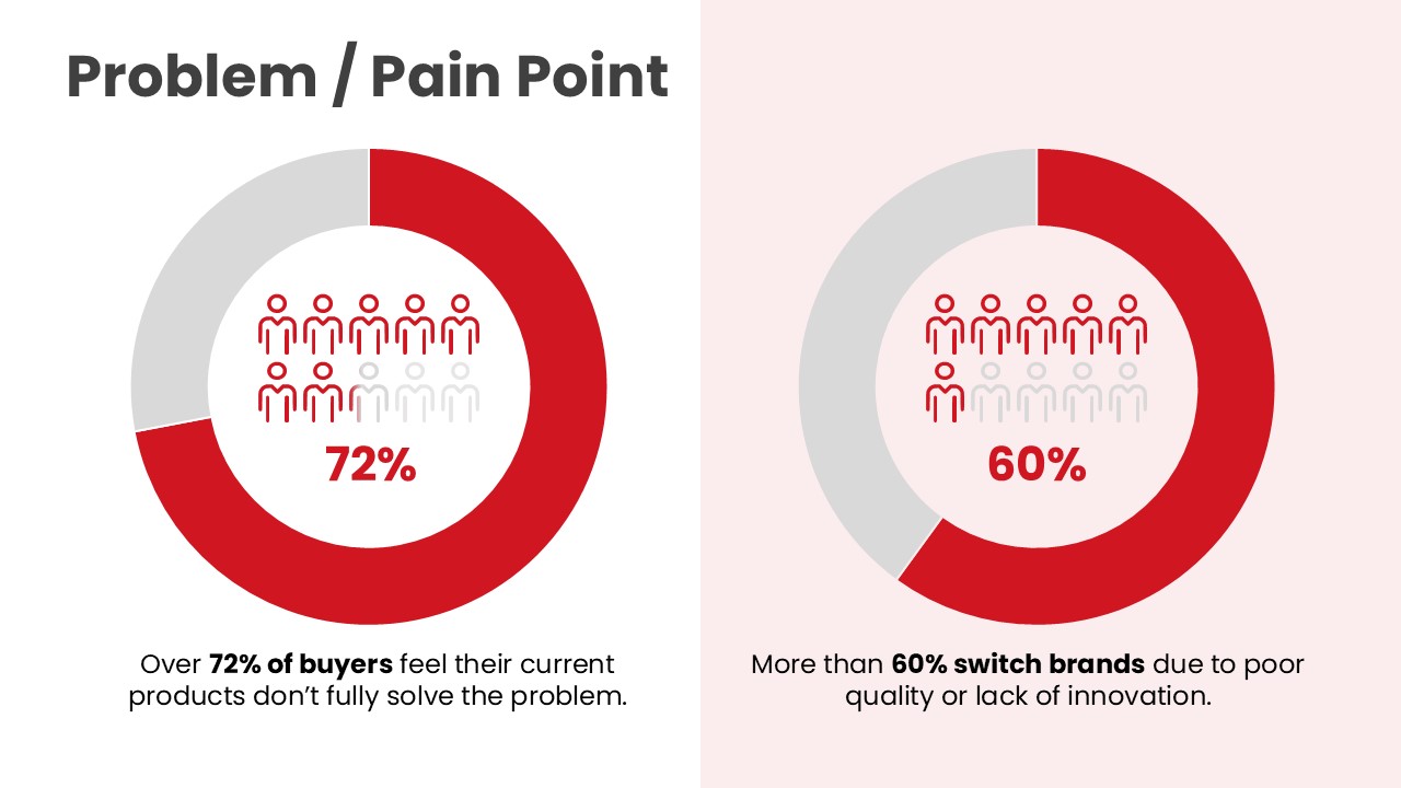 Infographic PowerPoint Pitch deck (20 Slides) - Image 4