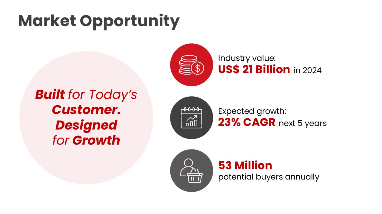 Infographic PowerPoint Pitch deck (20 Slides) - Image 5